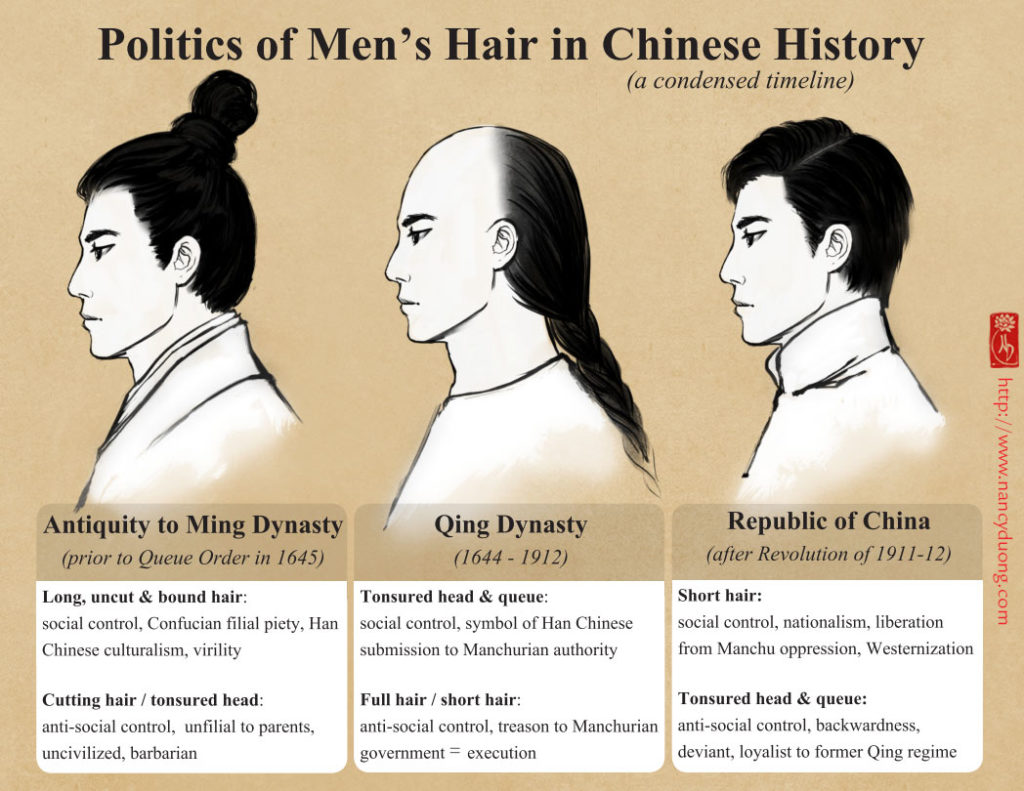 Politics Of Men S Hair In China Nancy Duong